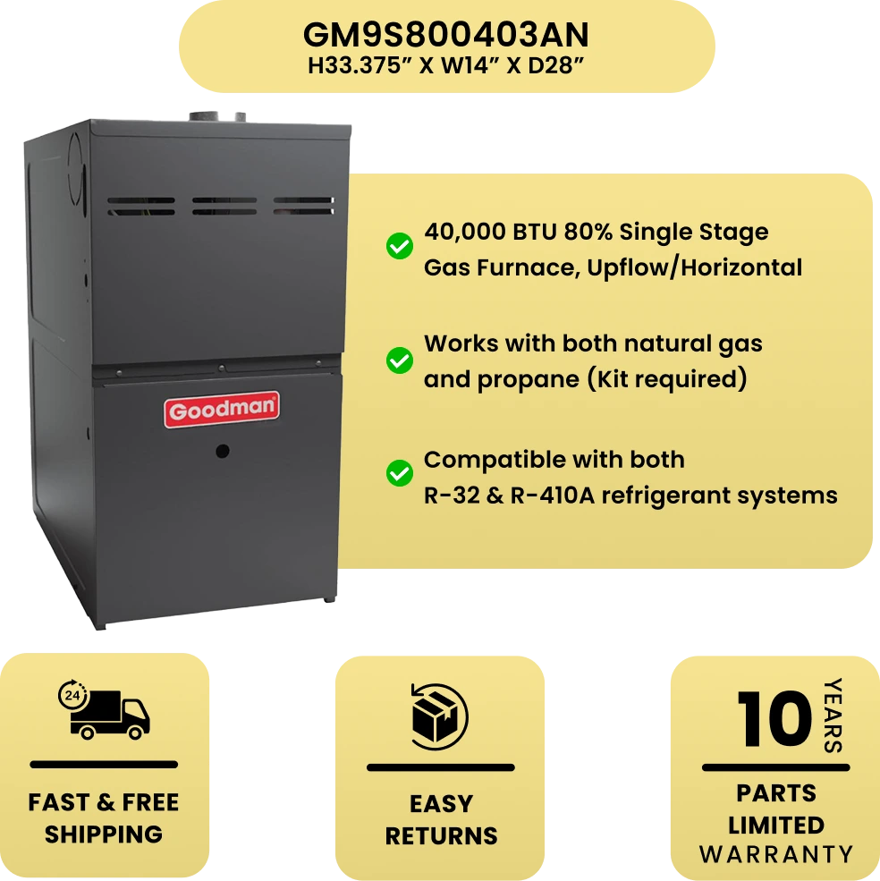 Goodman 80% AFUE furnace highlighting key features on a yellow background.