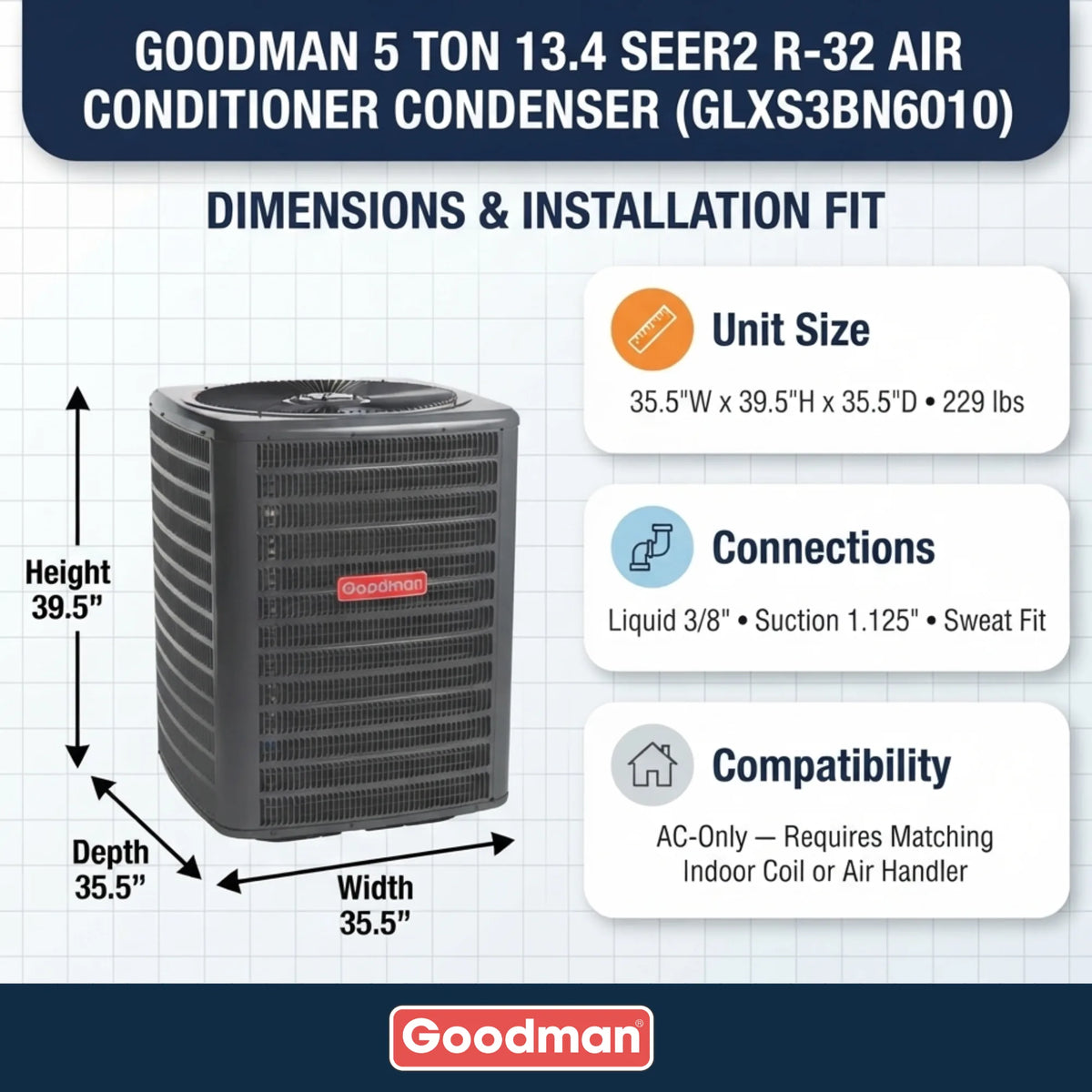 Goodman 5 Ton AC Condenser Unit 13.4 SEER2, R32
