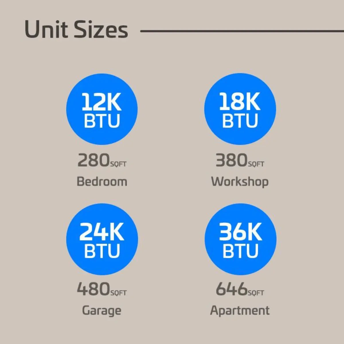 ACiQ Essentials 18,000 BTU 17 SEER2 230V Single Zone Wall Mount Mini Split Heat Pump System - R32 ACIQ-KE18Z-HP230B  ACIQ-KE18W-W-HP230B Square Feet Room