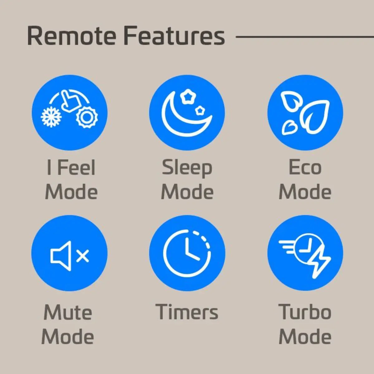 ACiQ Essentials 18,000 BTU 22 SEER2 230V 2 Zone R32 Wall Mount Mini Split Heat Pump System - 9K + 9K ACIQ-18Z-E-M2  ACIQ-09W-E-M-2 Remote