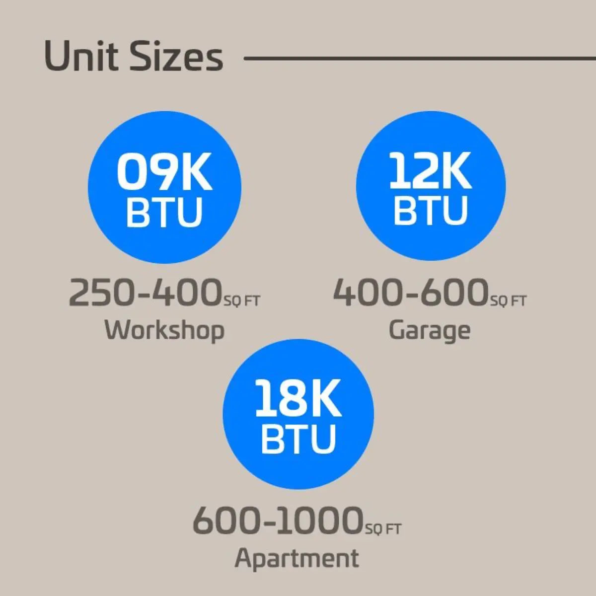 ACiQ Essentials 18,000 BTU 22 SEER2 230V 2 Zone R32 Wall Mount Mini Split Heat Pump System - 9K + 9K ACIQ-18Z-E-M2  ACIQ-09W-E-M-2 Unit Sizes