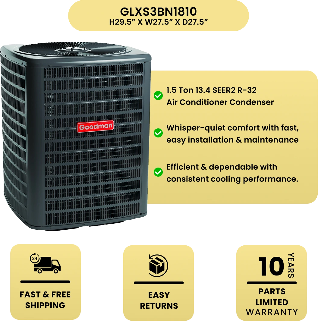 Goodman 1.5 Ton 13.4 SEER2 AC GLXS3BN1810 with key benefits on a yellow background.