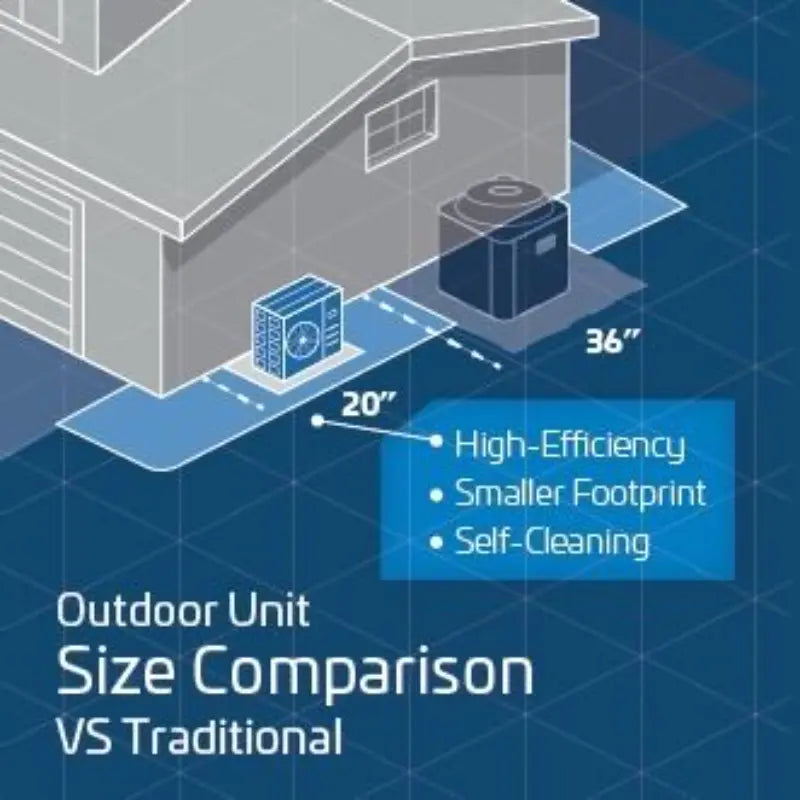 Goodman 1.5 Ton 18,000 BTU 18.8 SEER2 High Efficiency Heat Pump Condenser - R454B ACIQ-18-EHPD - Size Comparison