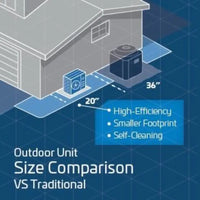 Goodman 1.5 Ton 18,000 BTU 18.8 SEER2 High Efficiency Heat Pump Condenser - R454B ACIQ-18-EHPD - Size Comparison