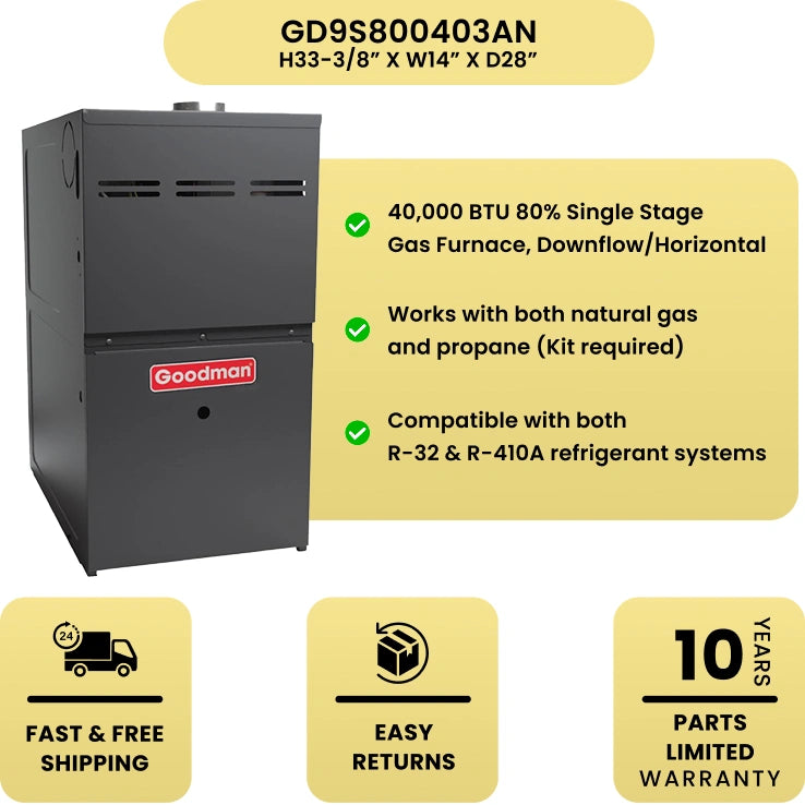 Goodman 80% AFUE furnace highlighting key features on a yellow background.