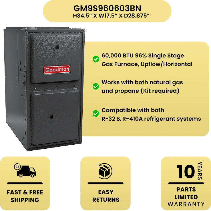 Goodman 96% AFUE furnace highlighting key features on a yellow background