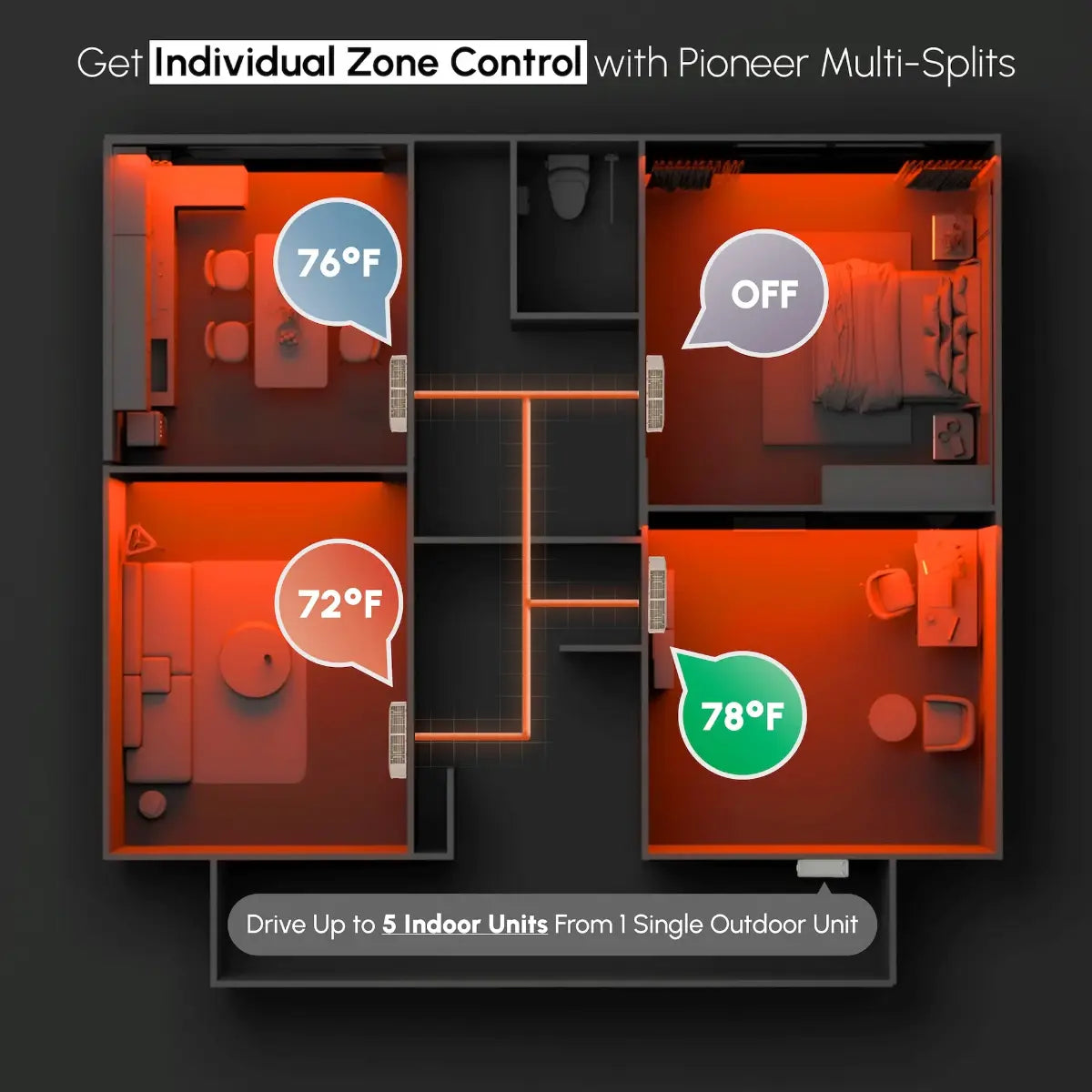 Pioneer Dual Split 36000 BTU 3 Ton Quantum Ultra Wi-Fi 22.5 SEER2 230V 4 Zone Wall Mount AC Heat Pump - 9K+9K+9K+9K