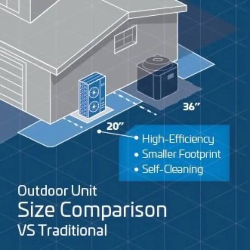 Size Comparison Heat Pump ACIQ-60-HPD