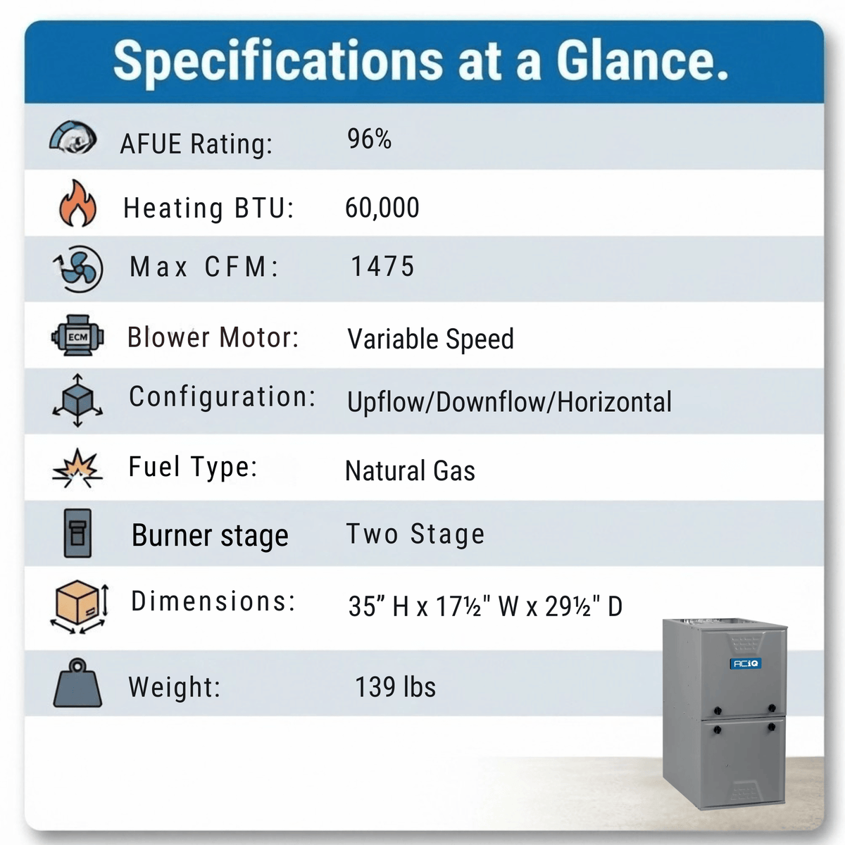 ACiQ 60,000 BTU Gas Furnace 96% AFUE Two-Stage, 17.5" Wide, Multi-Positional