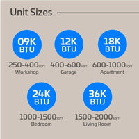 9,000 BTU ACiQ Essentials 20 SEER2 Single Zone Wall Mount Mini Split Heat Pump System w/16 Ft. Line Set - R32 | 115V
