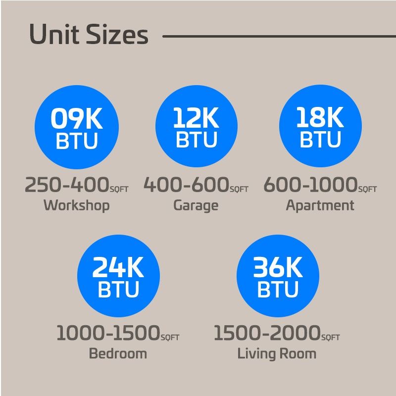 9,000 BTU ACiQ Essentials 20 SEER2 Single Zone Wall Mount Mini Split Heat Pump System w/16 Ft. Line Set - R32 | 115V