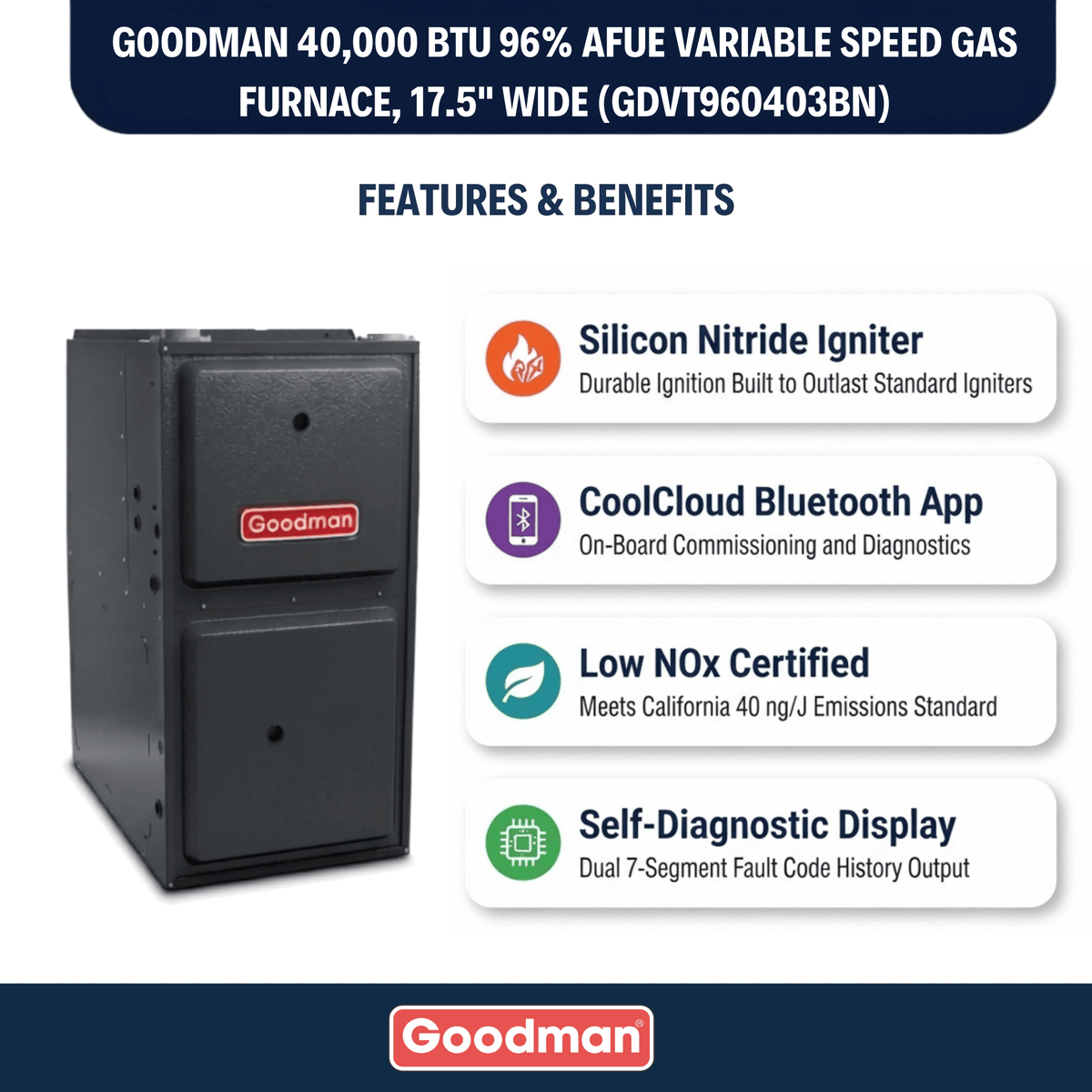 Goodman 40,000 BTU Gas Furnace 96% AFUE Two-Stage Variable Speed, 17.5" Wide, Downflow/Horizontal