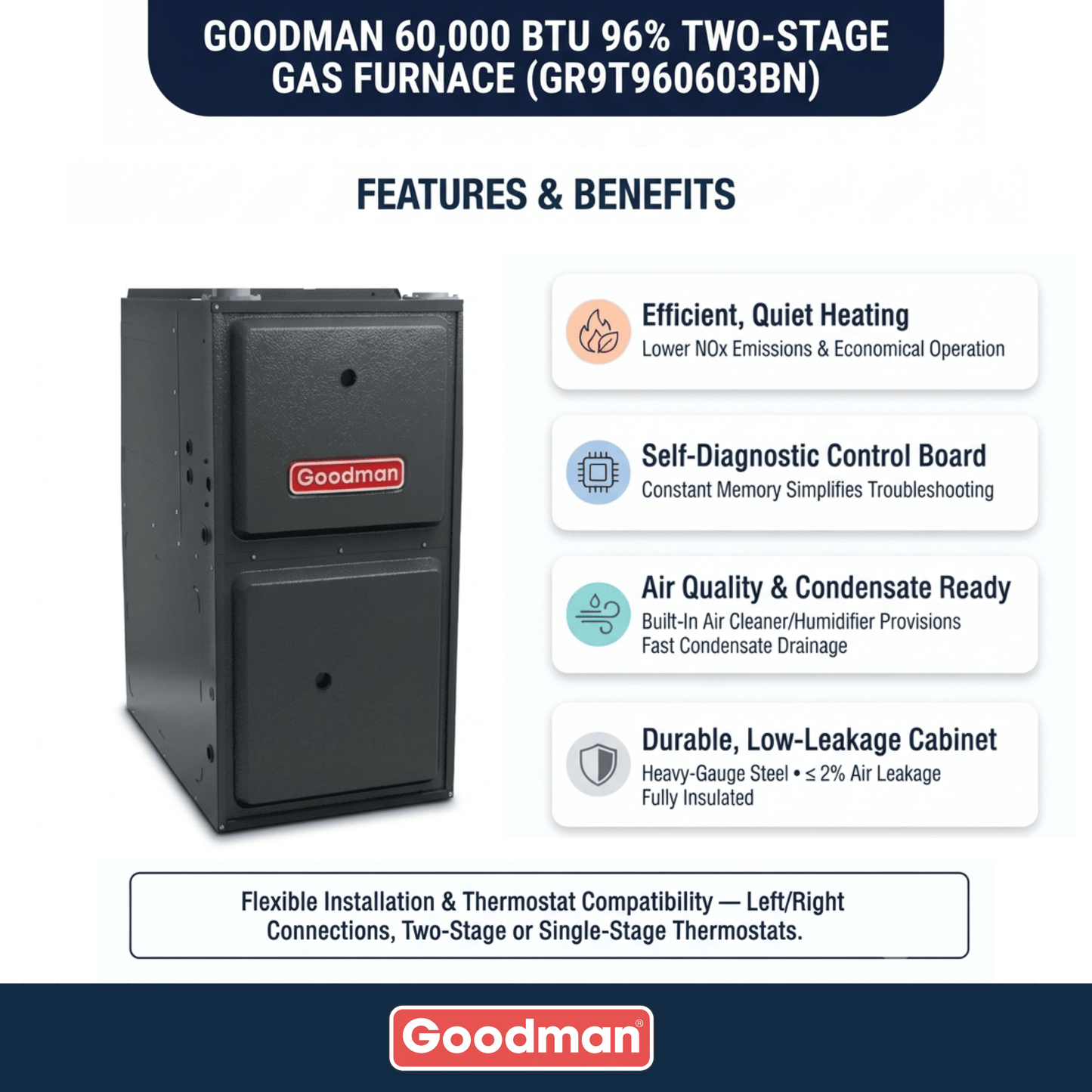 Goodman 60,000 BTU 96% AFUE Two Stage Gas Furnace, Upflow/Horizontal, 14″ Wide