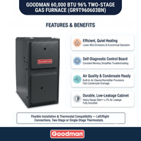 Goodman 60,000 BTU 96% AFUE Two Stage Gas Furnace, Upflow/Horizontal, 14″ Wide