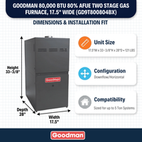 Goodman 80,000 BTU Furnace Gas/Propane 80% Two-Stage, 17.5" Wide, Downflow/Horizontal