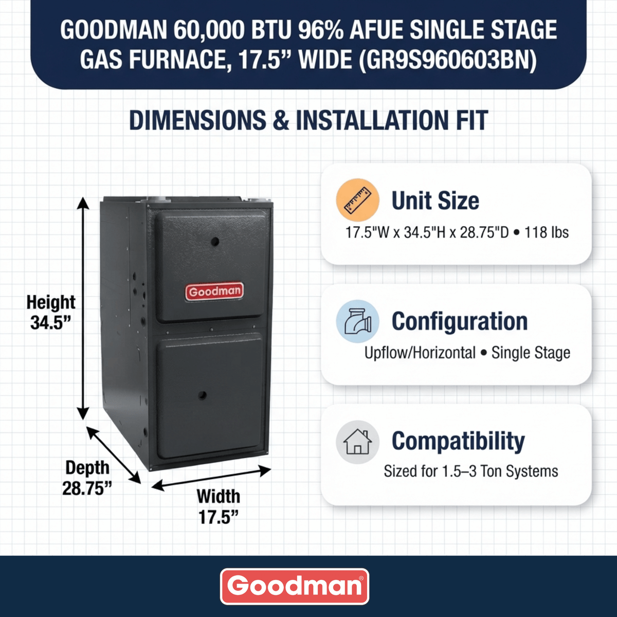 Goodman 60,000 BTU 96% Single Stage Gas Furnace, Upflow/Horizontal, 17.5" Wide - Ultra Low Nox