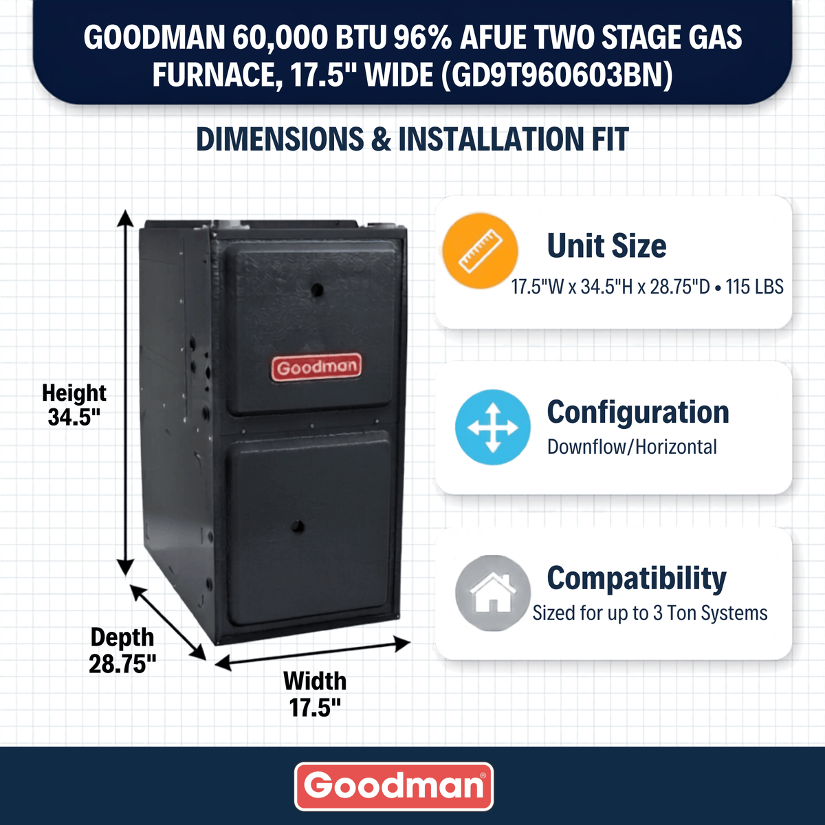 Goodman 80,000 BTU Gas Furnace 96% AFUE Two-Stage, 17.5" Wide, Downflow/Horizontal