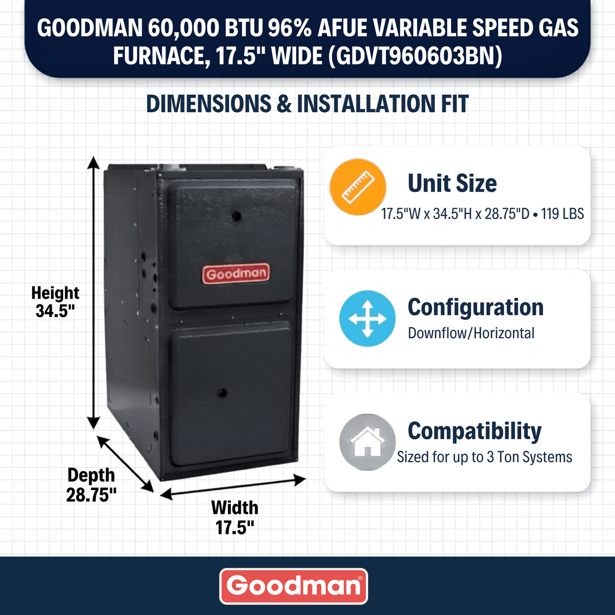 Goodman 60,000 BTU Gas Furnace 96% AFUE Two Stage-Variable Speed, Downflow/Horizontal