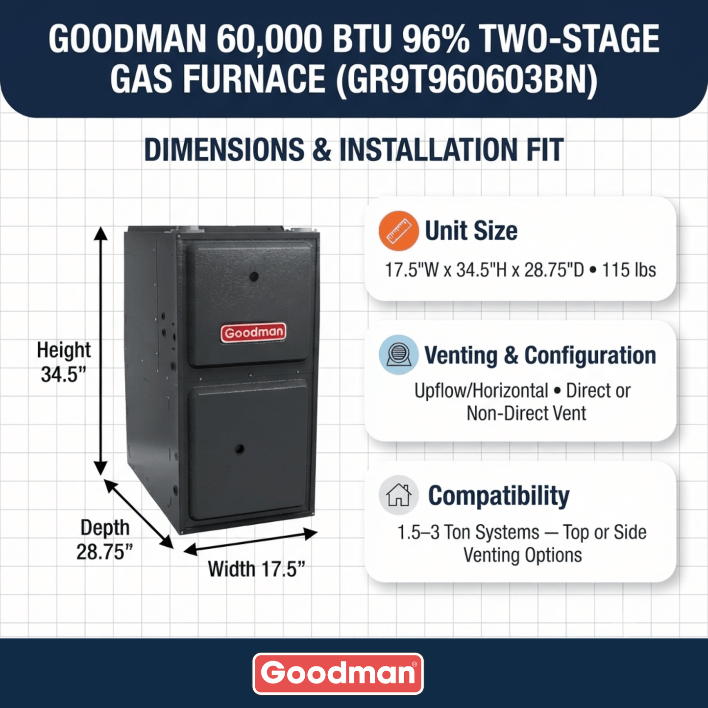 Goodman 60,000 BTU 96% AFUE Two Stage Gas Furnace, Upflow/Horizontal, 14″ Wide