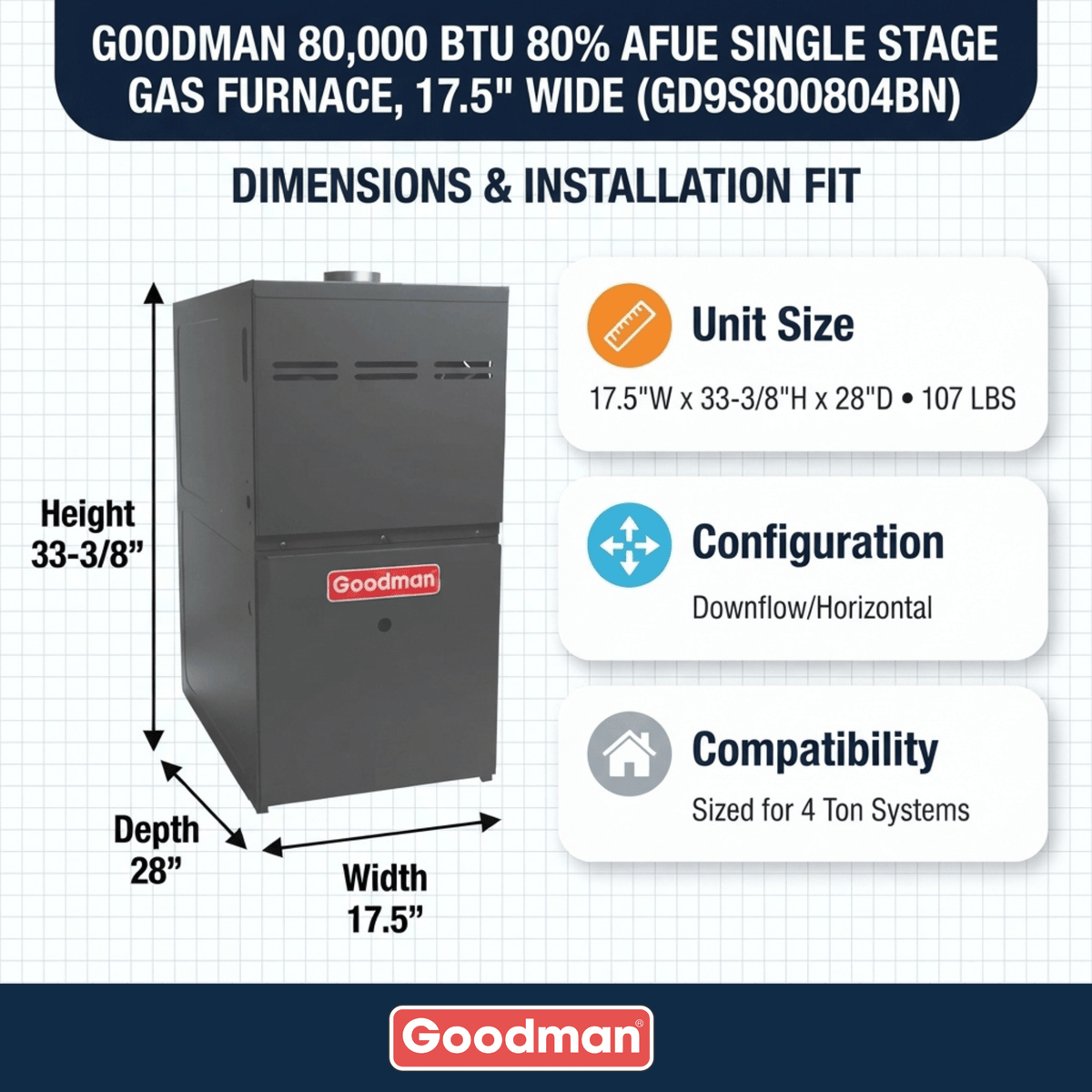 Goodman 80,000 BTU Gas Furnace 80% AFUE Single-Stage, 17.5" Wide, Downflow/Horizontal