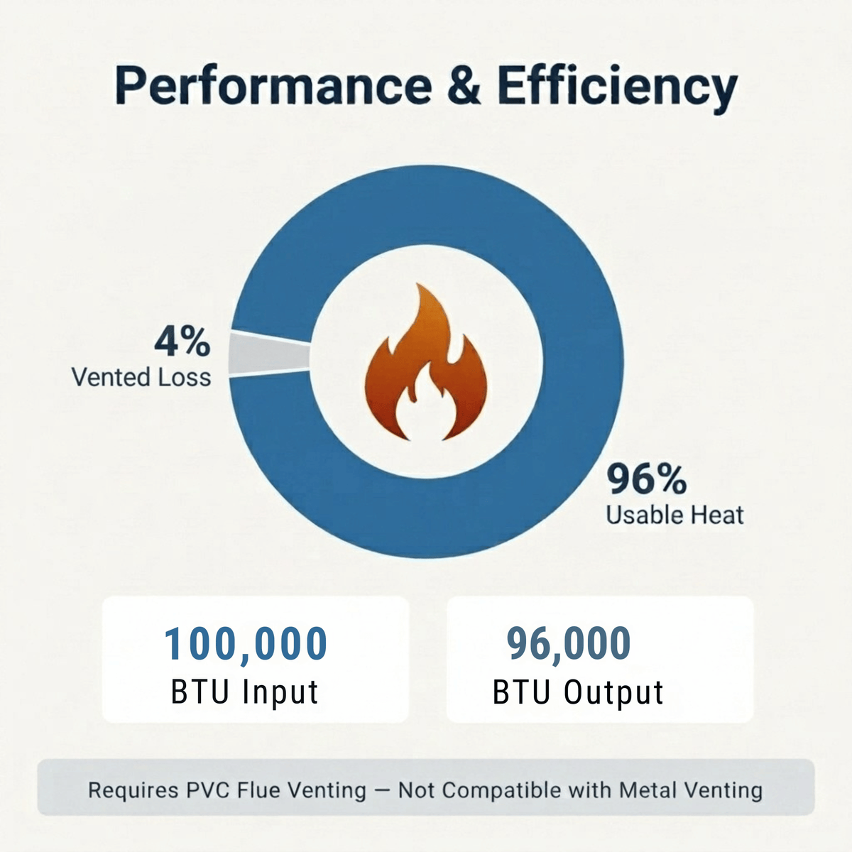 ACiQ 100,000 BTU Gas Furnace 96% AFUE Two-Stage, 24.5" Wide, Multi-Positional