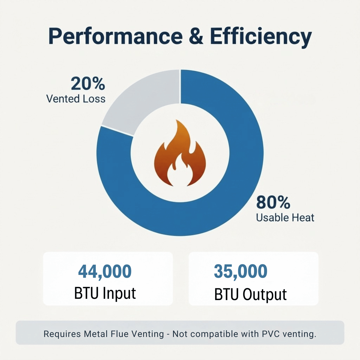 ACiQ 40,000 BTU Gas Furnace 80% AFUE Two-Stage, 17.5" Wide, Multi-Positional