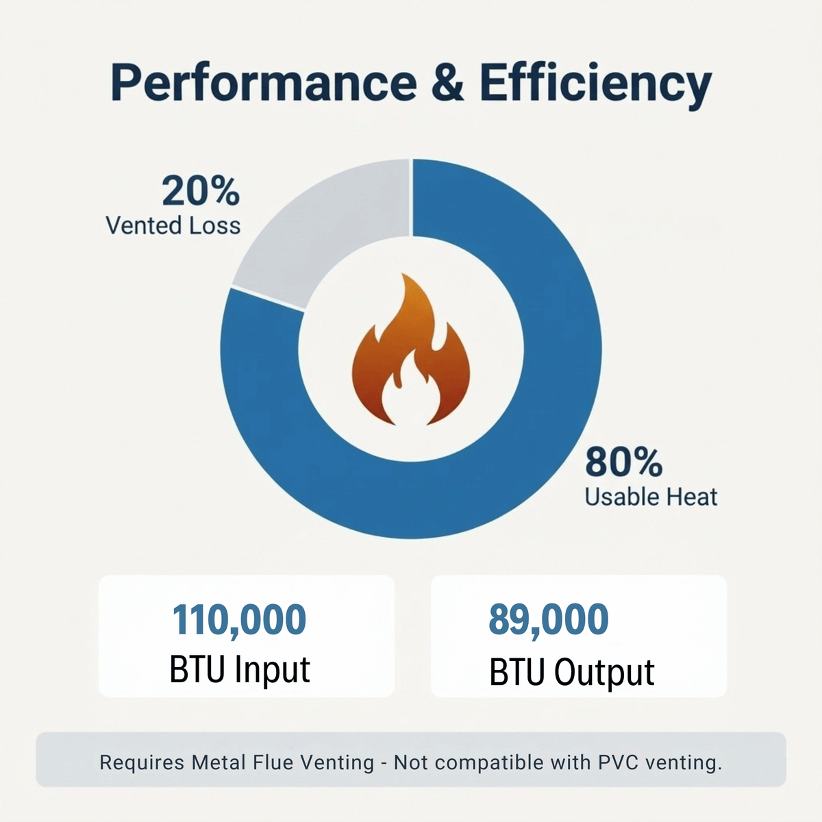 ACiQ 100,000 BTU Gas Furnace 80% AFUE Two-Stage, 21" Wide, Multi-Positional
