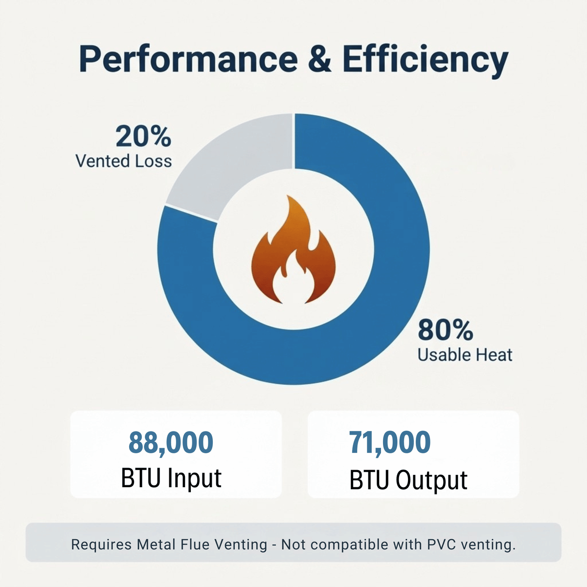 ACiQ 80,000 BTU Gas Furnace 80% AFUE Two-Stage, 21" Wide, Multi-Positional