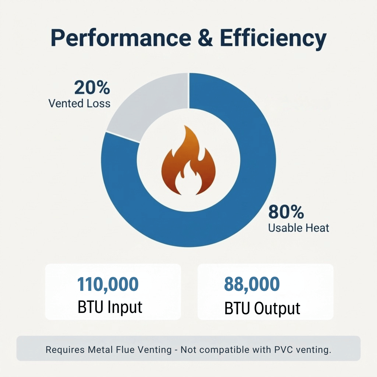 ACiQ 100,000 BTU Furnace Gas/Propane 80% Single-Stage, 21" Wide, Multi-Positional