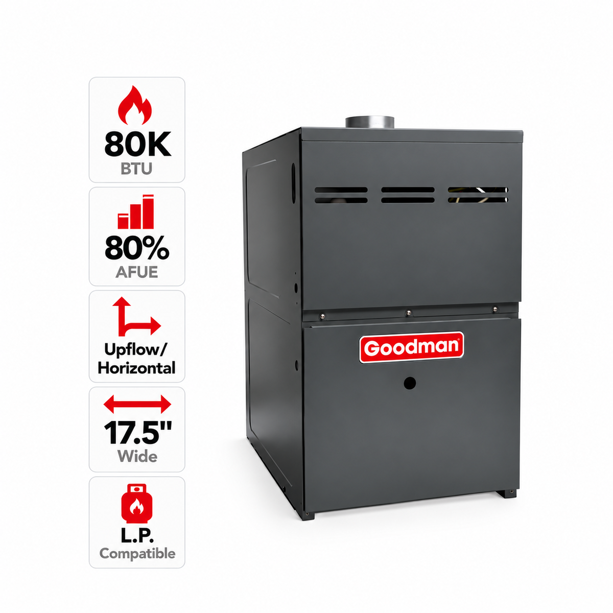 Goodman 80,000 BTU Gas Furnace 80% AFUE Single Stage, 17.5" Wide, Upflow/Horizontal