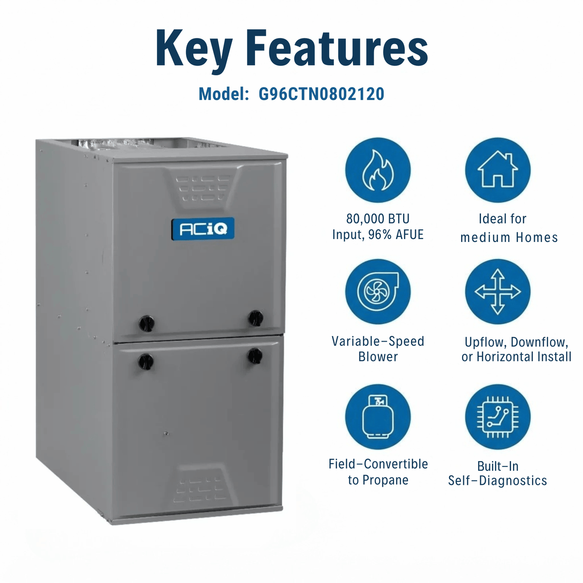 ACiQ 80,000 BTU Gas Furnace 96% AFUE Two-Stage, 21" Wide, Multi-Positional