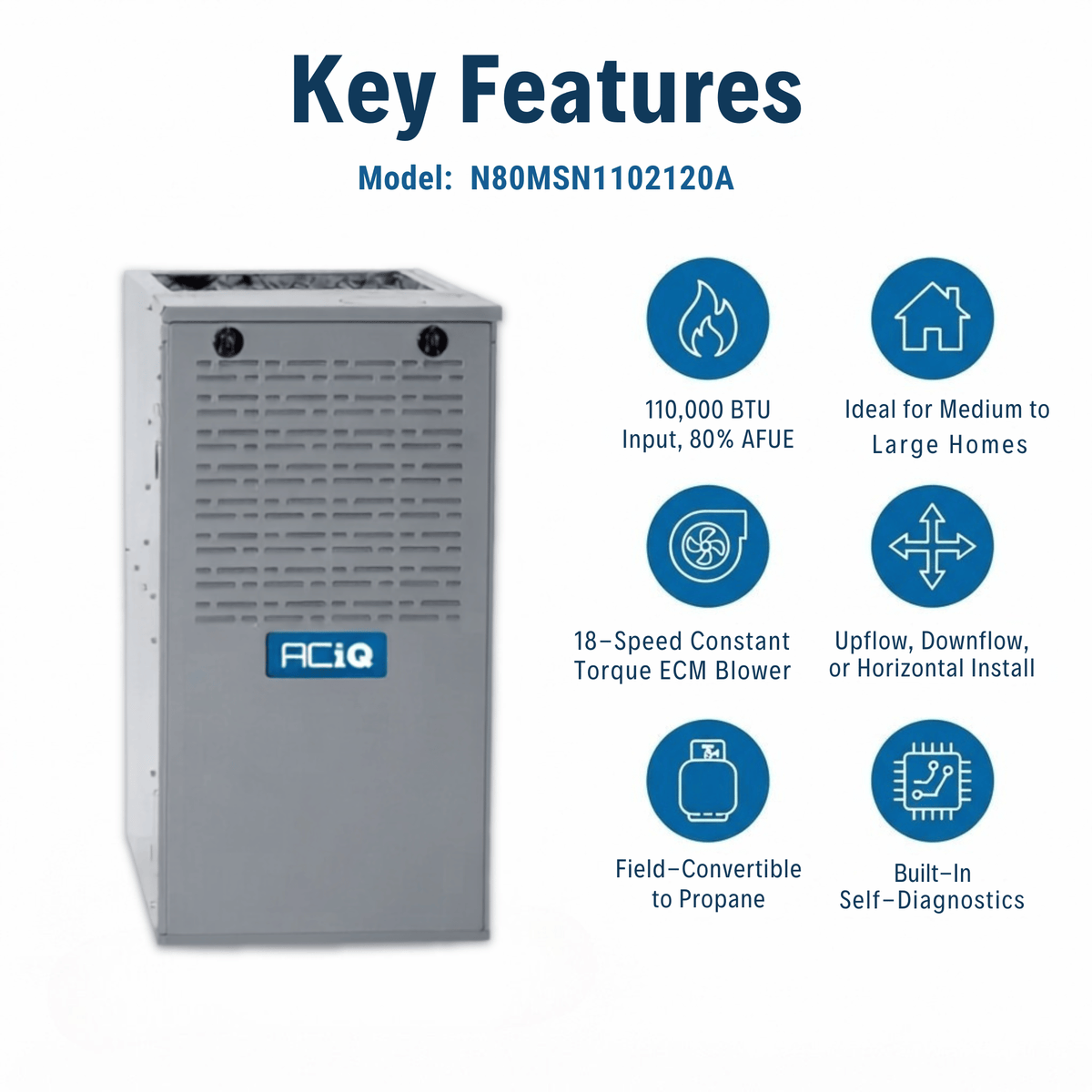 ACiQ 100,000 BTU Furnace Gas/Propane 80% Single-Stage, 21" Wide, Multi-Positional