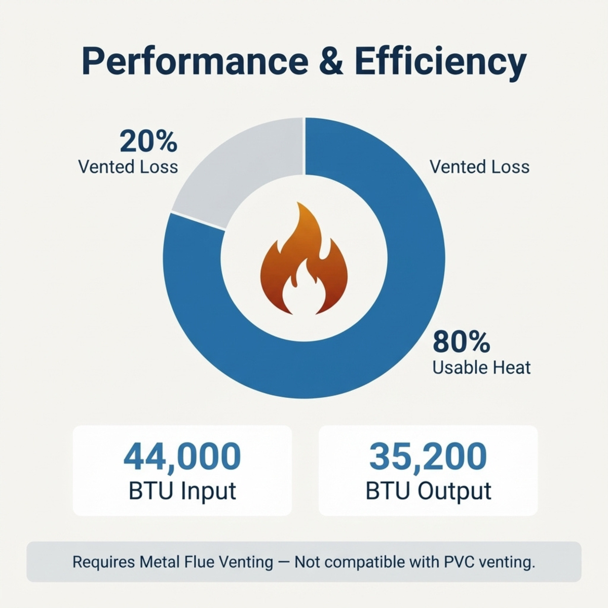 ACiQ 40,000 BTU Gas Furnace 80% AFUE Single-Stage, 14" Wide, Multi-Positional