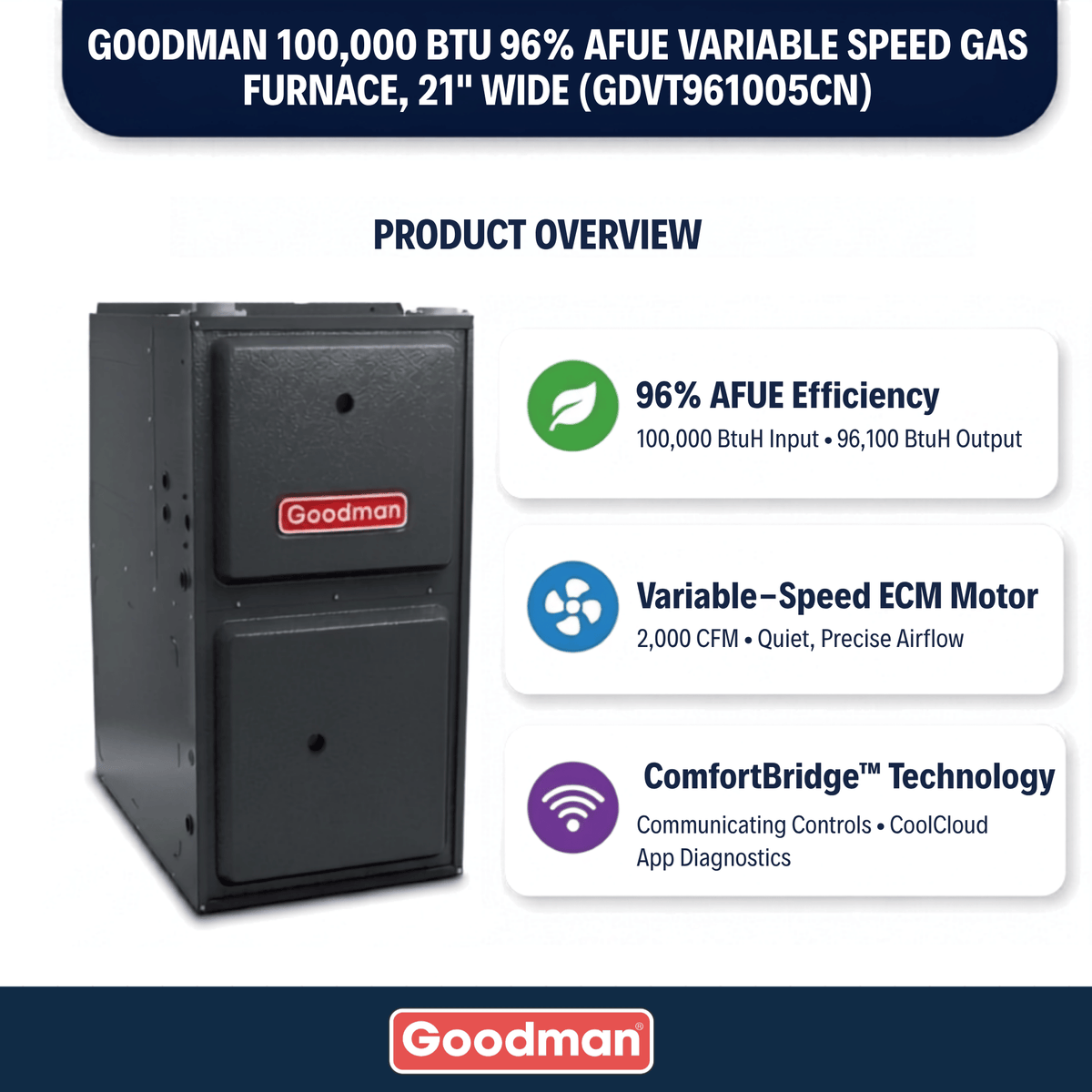 Goodman 100,000 BTU Gas Furnace 96% AFUE Two Stage-Variable Speed, 21" Wide, Downflow/Horizontal
