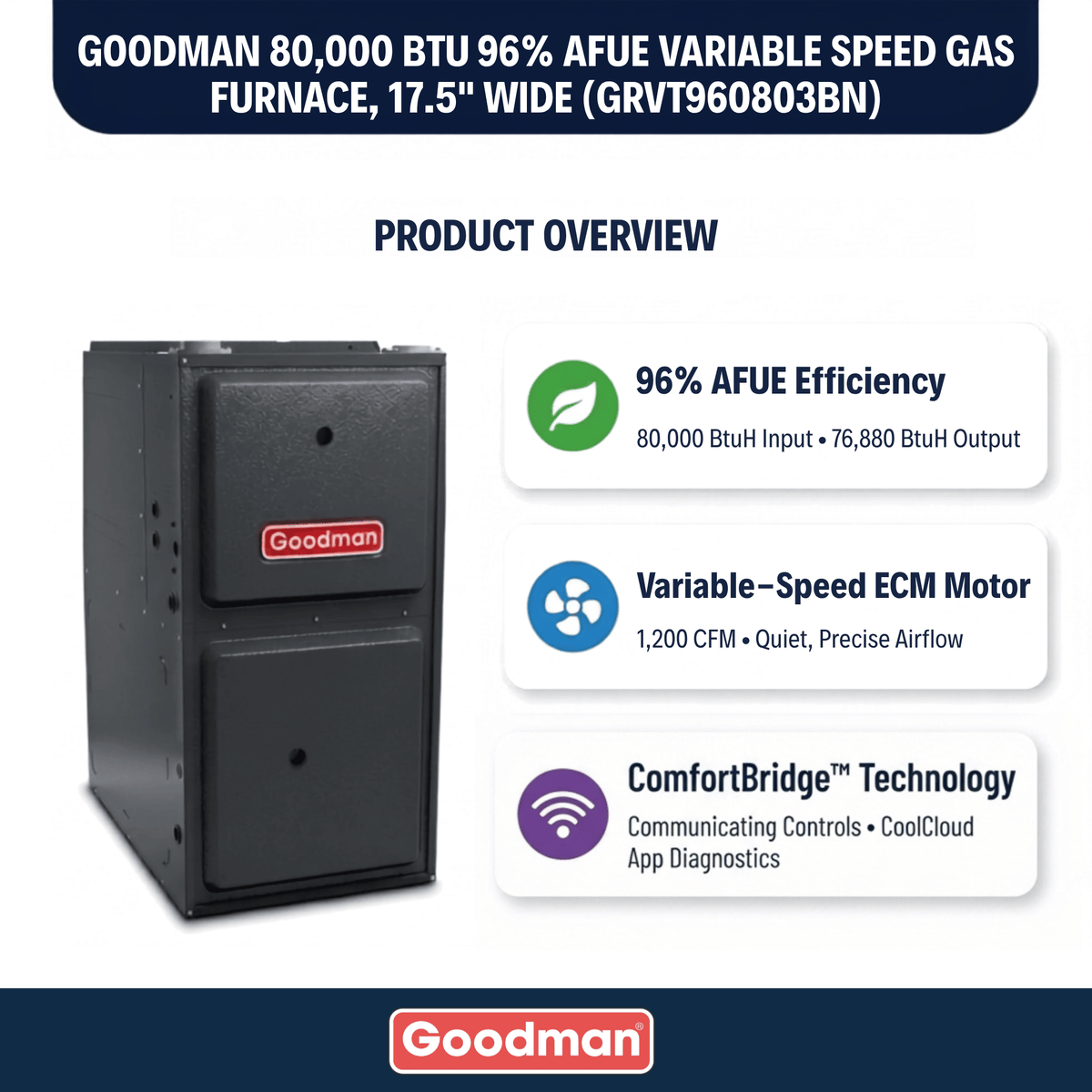 Goodman 80,000 BTU Gas Furnace 96% AFUE Two Stage-Variable Speed, 17.5" Wide, Upflow/Horizontal