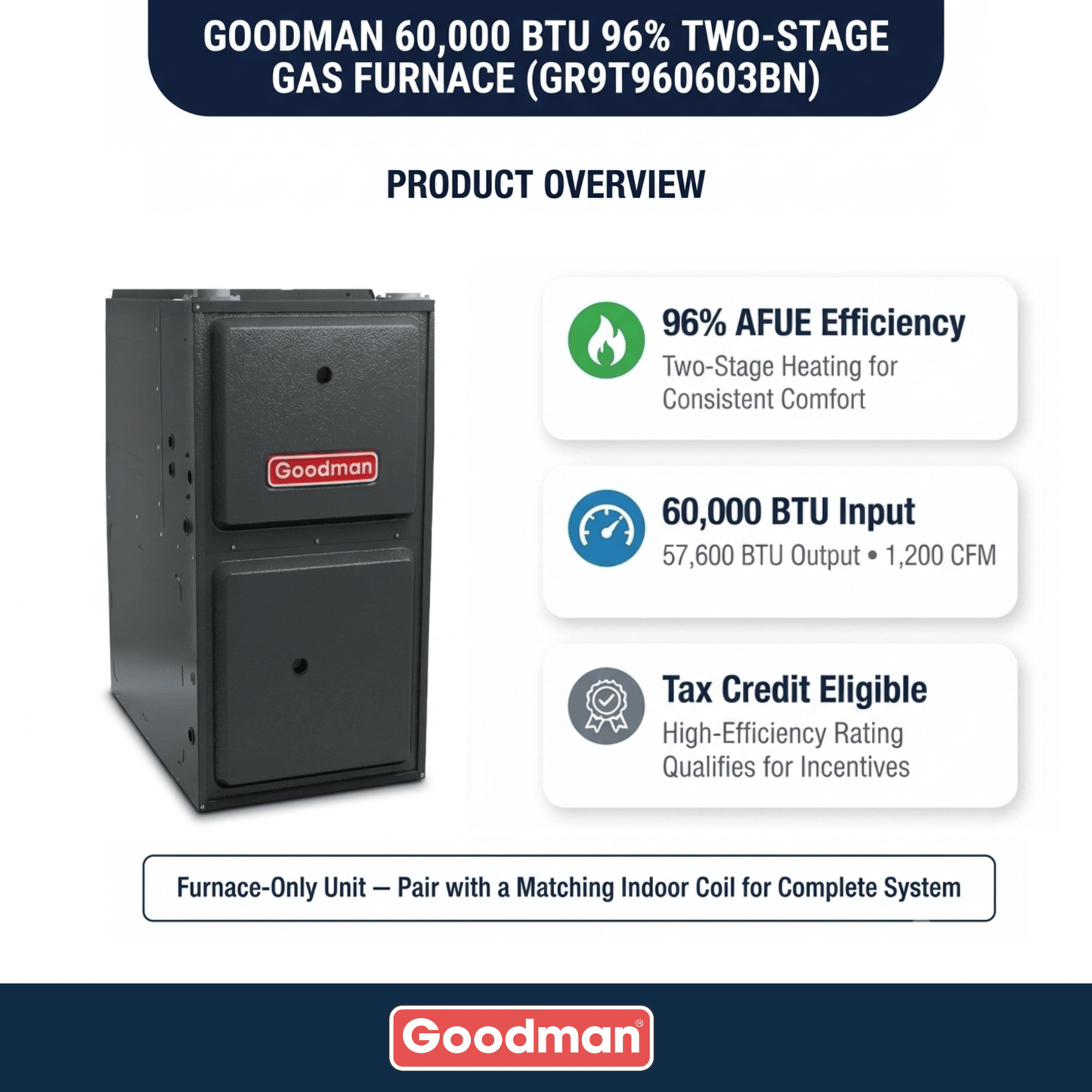 Goodman 60,000 BTU 96% AFUE Two Stage Gas Furnace, Upflow/Horizontal, 14″ Wide