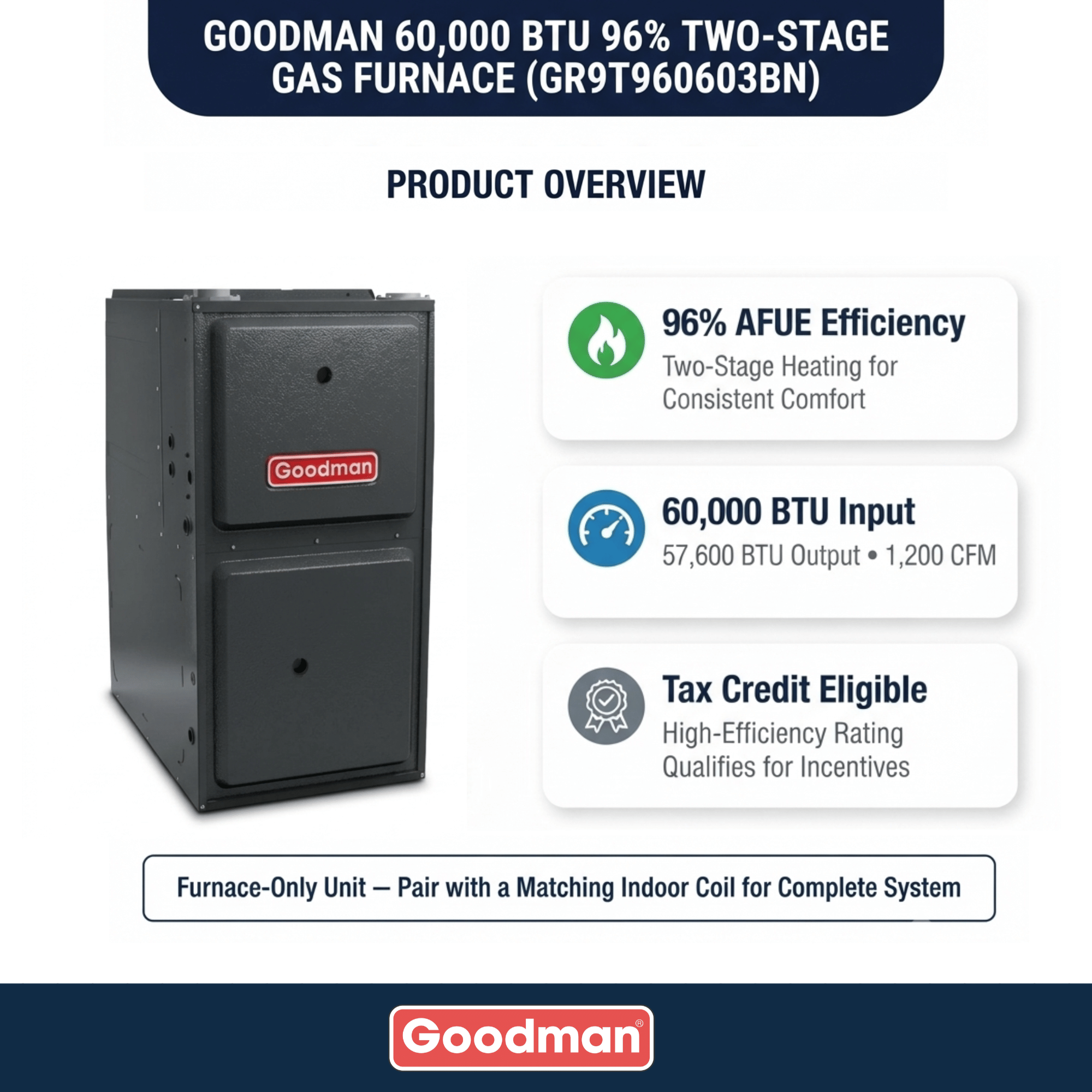 Goodman 60,000 BTU 96% AFUE Two Stage Gas Furnace, Upflow/Horizontal, 14″ Wide