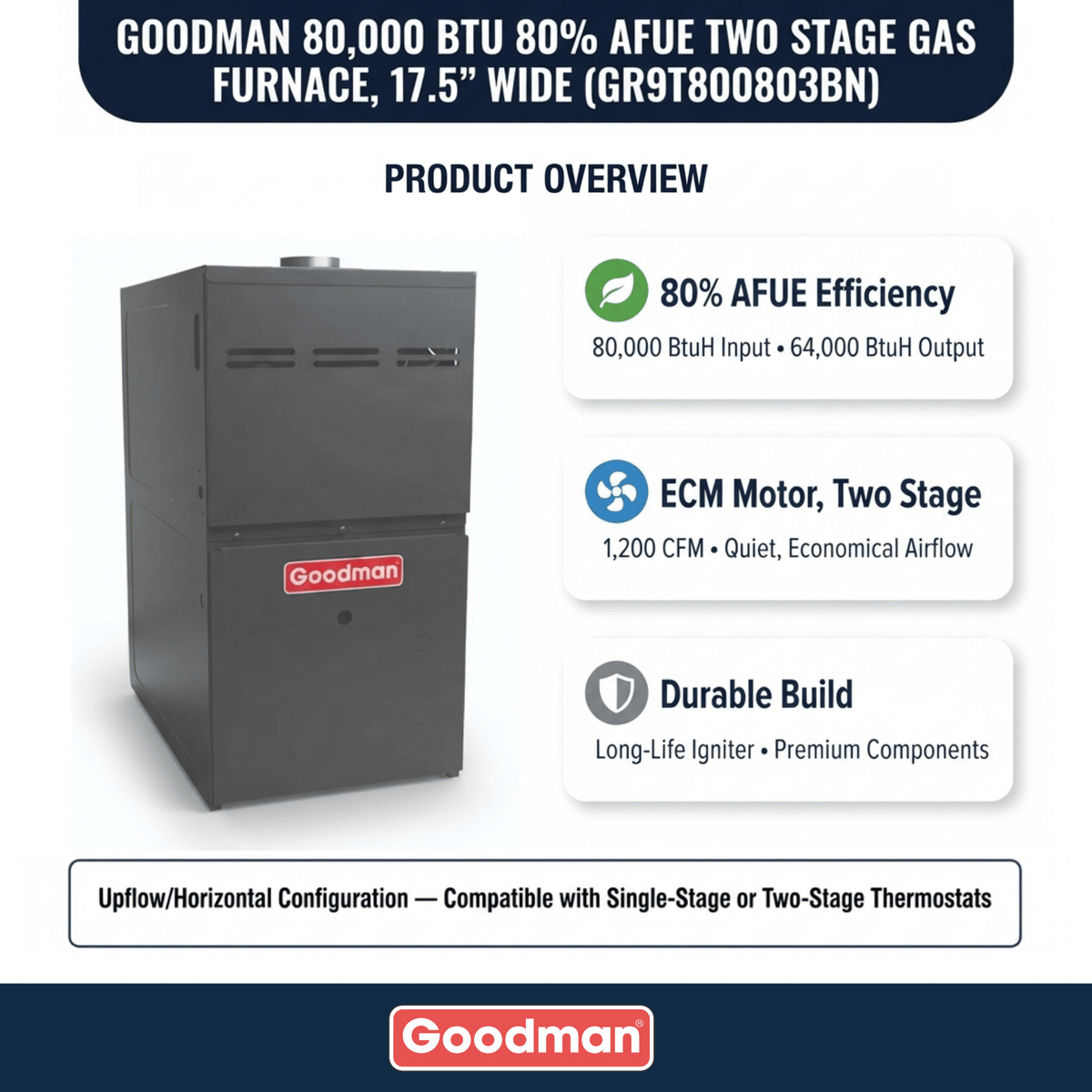 Goodman 80,000 BTU Gas Furnace 80% AFUE Two-Stage, 17.5" Wide, Upflow/Horizontal