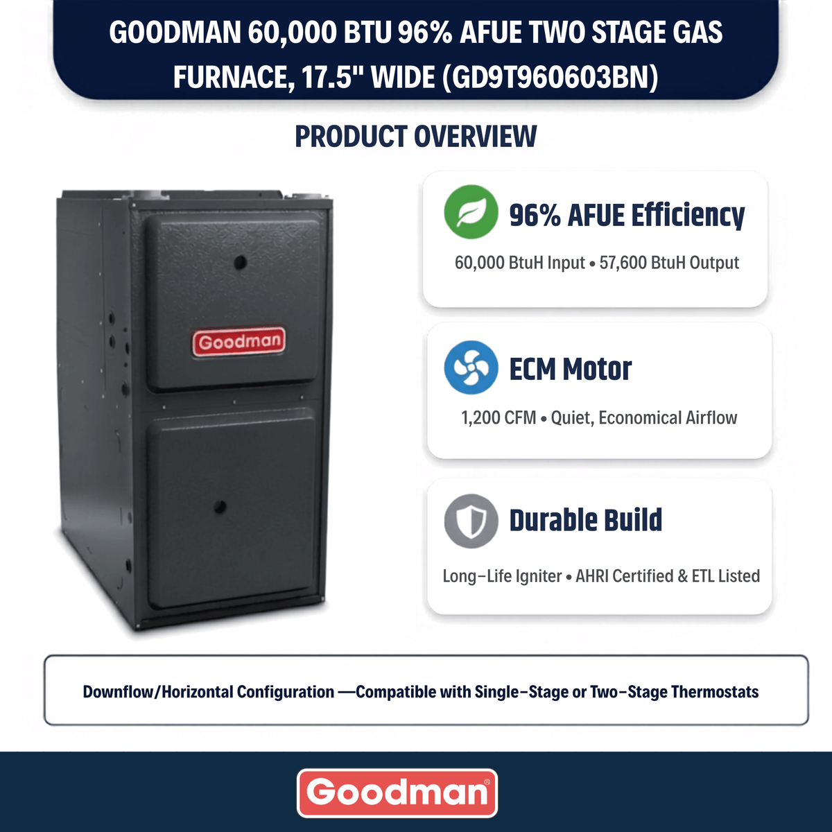 Goodman 80,000 BTU Gas Furnace 96% AFUE Two-Stage, 17.5" Wide, Downflow/Horizontal