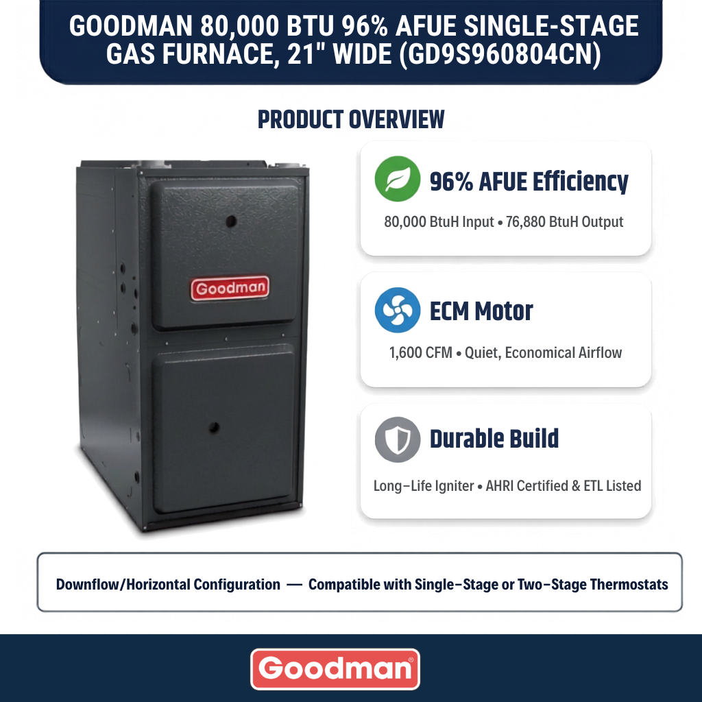 Goodman 80,000 BTU Gas Furnace 96% AFUE Single-Stage, 21" Wide, Downflow/Horizontal