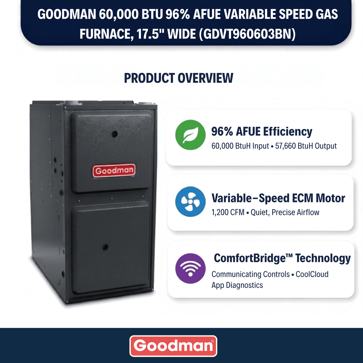 Goodman 60,000 BTU Gas Furnace 96% AFUE Two Stage-Variable Speed, Downflow/Horizontal