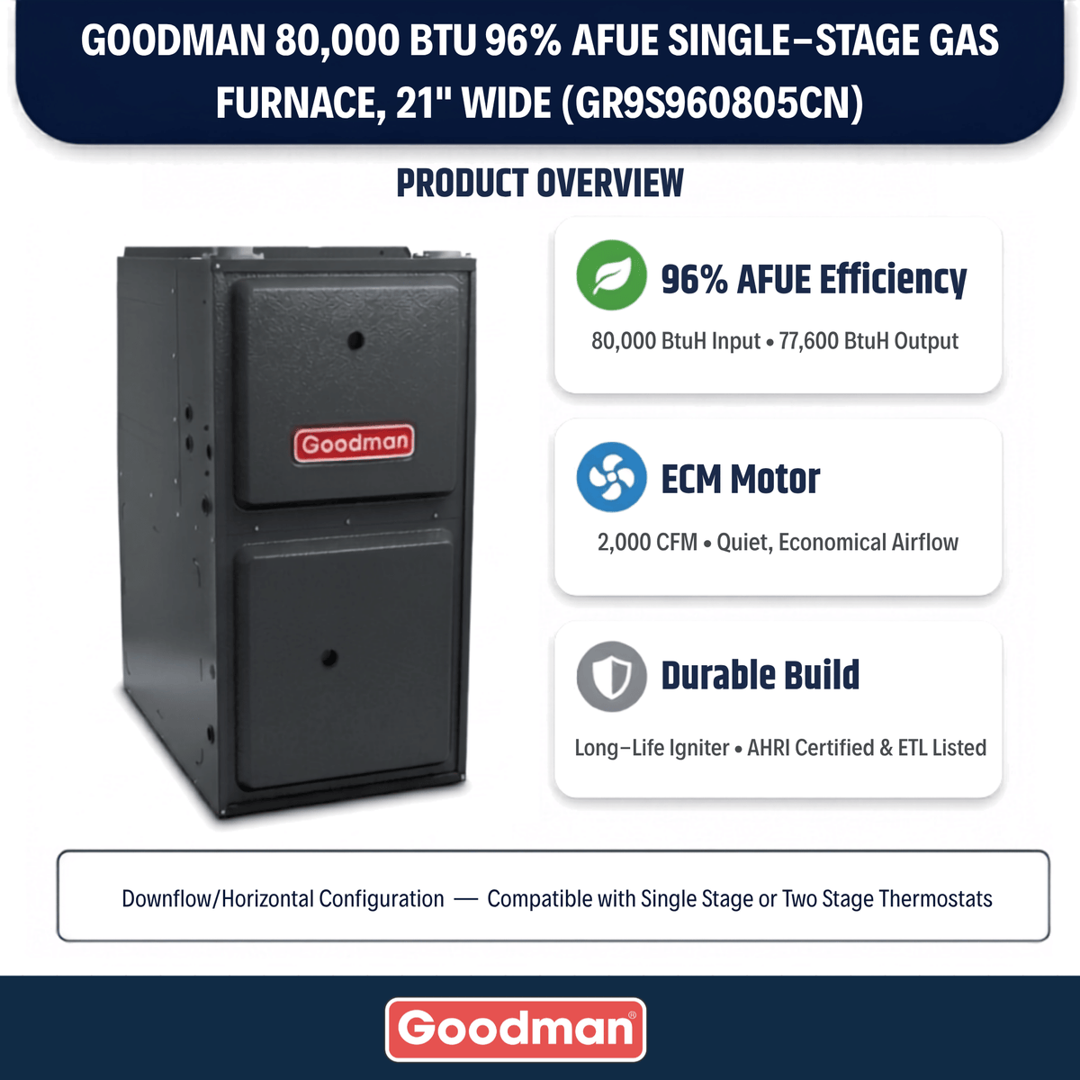 Goodman 80,000 BTU Gas Furnace 96% AFUE Single-Stage, 21" Wide, Upflow/Horizontal