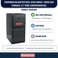 Goodman 80,000 BTU Gas Furnace 96% AFUE Single-Stage, 21" Wide, Upflow/Horizontal