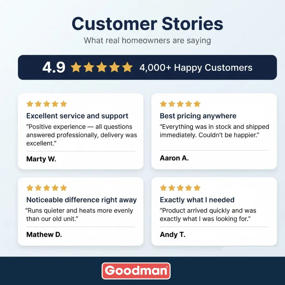 Goodman 60,000 BTU 80% Single Stage Gas Furnace, Upflow/Horizontal - 14" wide