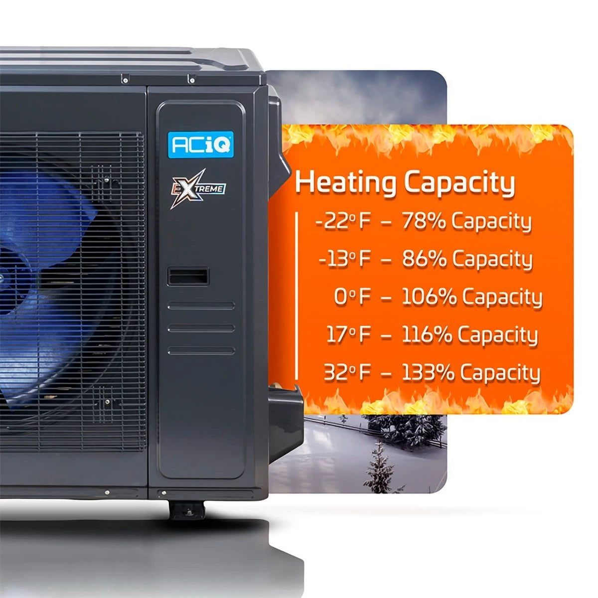 ACiQ 1.5 Ton 19 SEER2 High Efficiency Extreme+ Multi-positional Inverter R454B Heat Pump Split System - 14" Wide