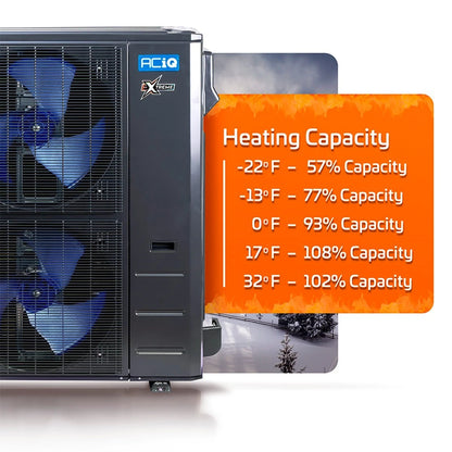 ACiQ 5 Ton 17.5 SEER2 High Efficiency Extreme+ Multi-positional Inverter R454B Heat Pump Split System - 21" Wide