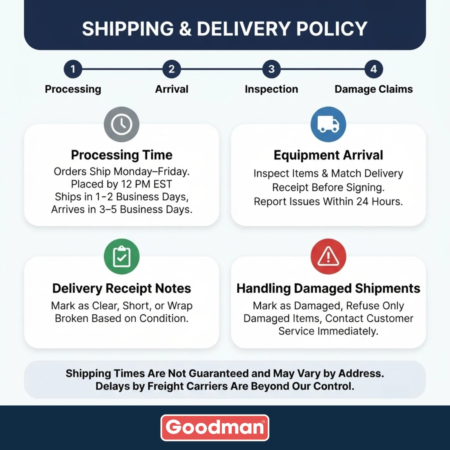 Goodman 1.5 Ton 13.4 SEER2 R-32 Air Conditioner Condenser