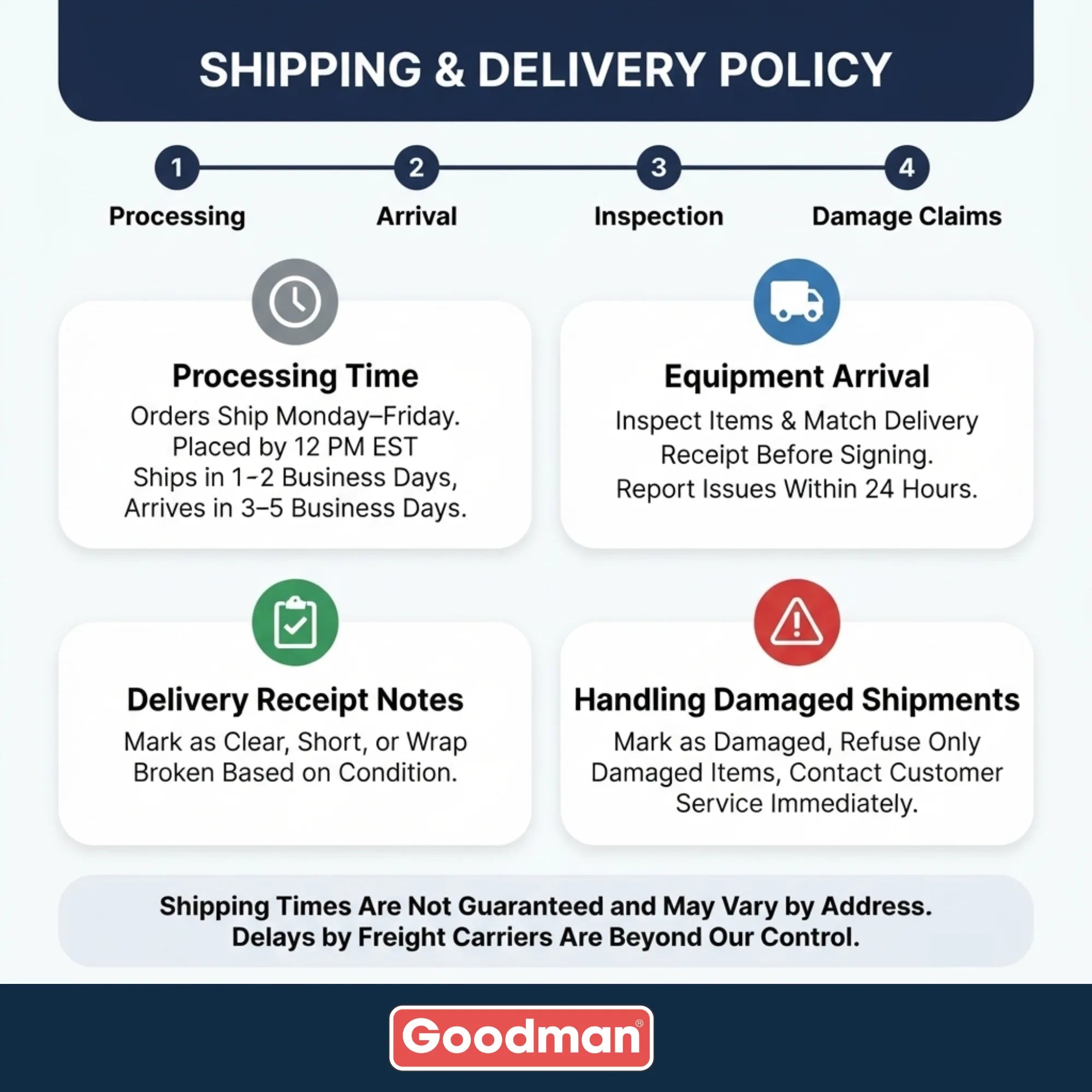 Goodman 1.5 Ton 13.4 SEER2 R-32 Air Conditioner Condenser