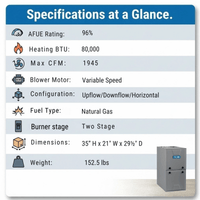 ACiQ 80,000 BTU Gas Furnace 96% AFUE Two-Stage, 21" Wide, Multi-Positional
