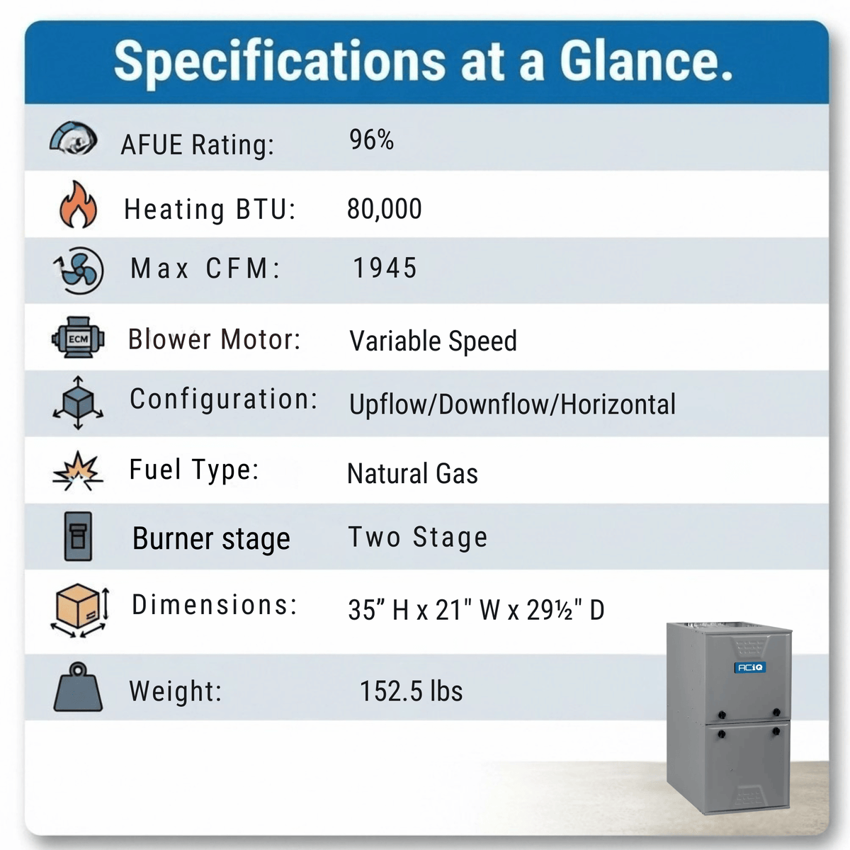 ACiQ 80,000 BTU Gas Furnace 96% AFUE Two-Stage, 21" Wide, Multi-Positional